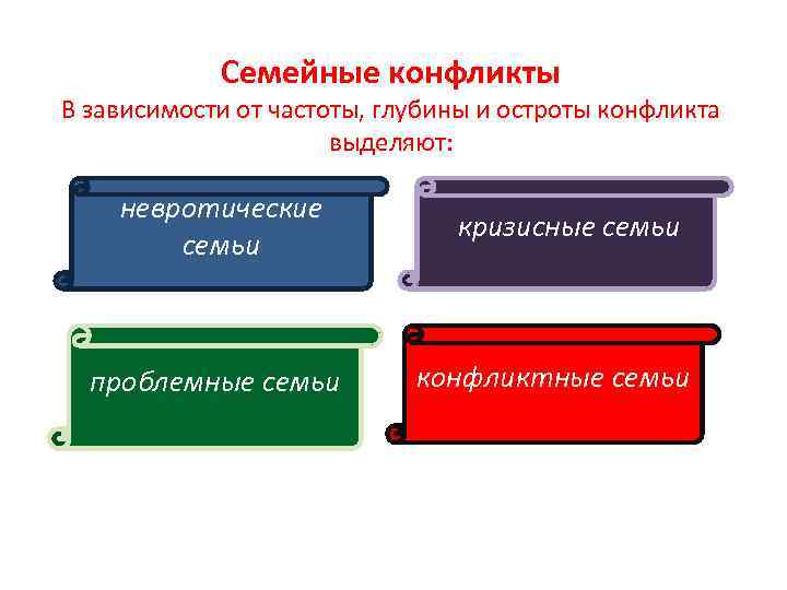 Проект семейные конфликты