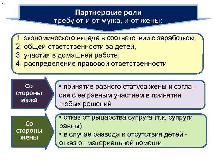 Конфликт как социальный феномен