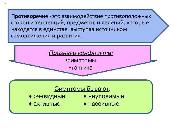 Противоречия в обществе. Противоречие. Противоречивость. Противоречие в психологии. Противоречие – это взаимодействие противоположностей.