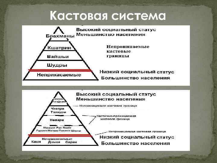 Кастовая система 