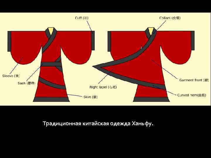 Традиционная китайская одежда Ханьфу. 