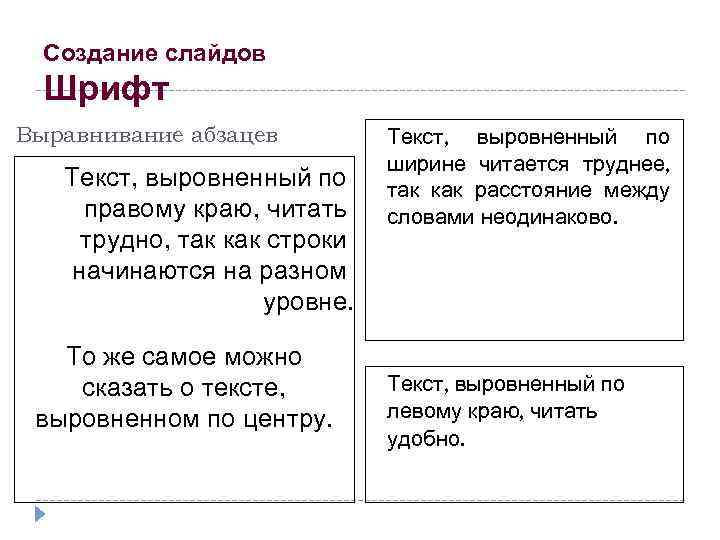 Создание слайдов Шрифт Выравнивание абзацев Текст, выровненный по правому краю, читать трудно, так как