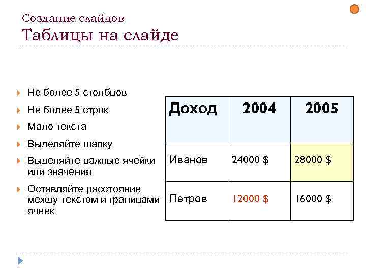 Создание слайдов Таблицы на слайде Не более 5 столбцов Не более 5 строк Мало