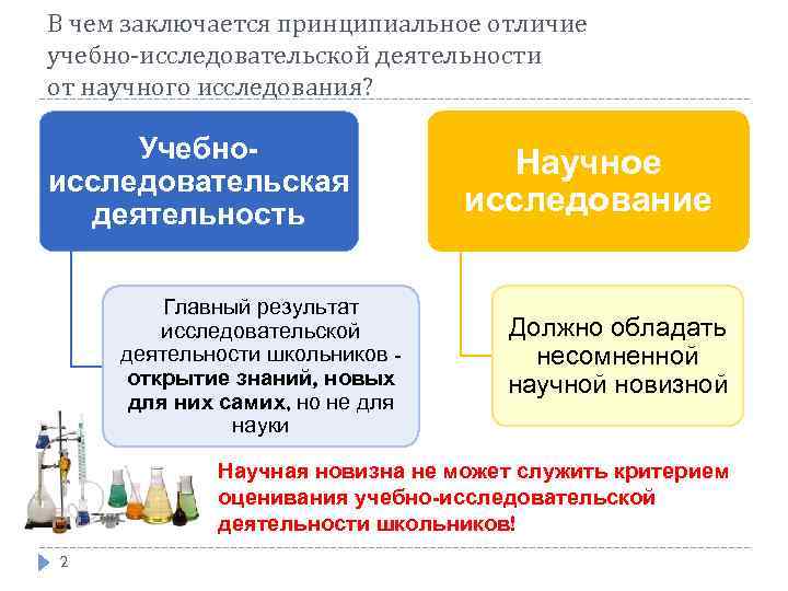 Отличие исследования и проекта