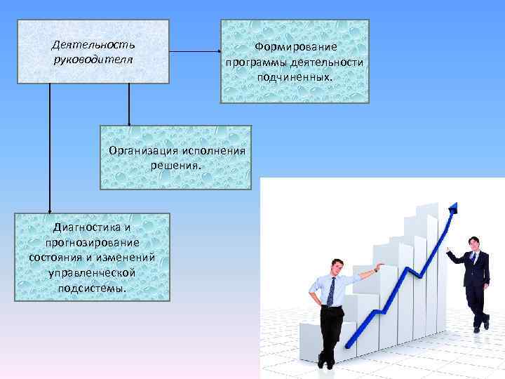 Функции деятельности руководителей