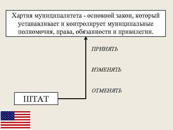 Хартия муниципалитета - основной закон, который устанавливает и контролирует муниципальные полномочия, права, обязанности и