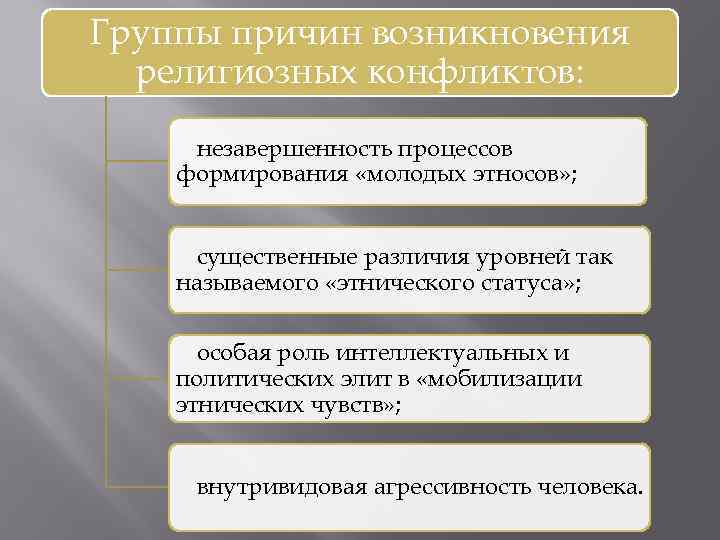 Группы причин возникновения религиозных конфликтов: незавершенность процессов формирования «молодых этносов» ; существенные различия уровней