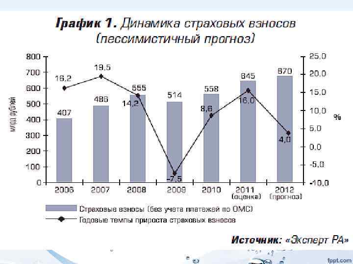 Инфраструктура страхового рынка