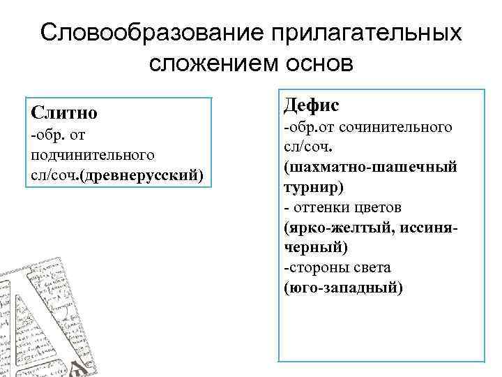 Словообразование прилагательных сложением основ Слитно -обр. от подчинительного сл/соч. (древнерусский) Дефис -обр. от сочинительного