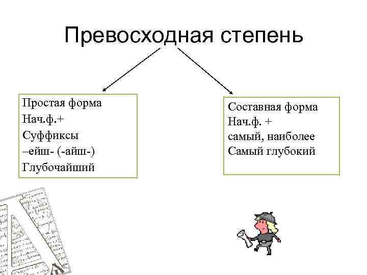 Простая степень. Суффиксы превосходной степени прилагательных Айш ейш. Простая форма превосходной степени суффиксы. Простая превосходная степень суффиксы. Составная форма превосходной степени суффиксы.