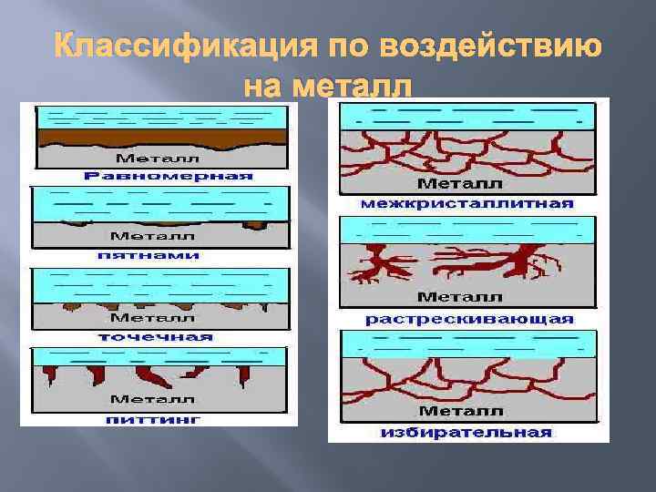 Классификация по воздействию на металл 