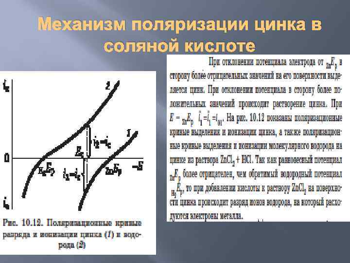 Механизм поляризации цинка в соляной кислоте 