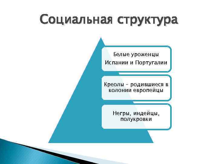 Социальная ст. Социальная структура Испании. Социальная структура Италии. Социальная структура общества Испании. Социальная структура в Италии 19 века.