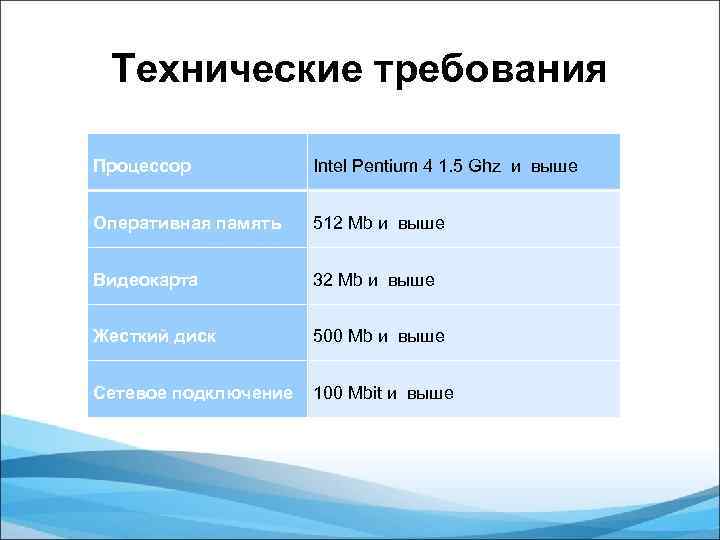 Технические требования Процессор Intel Pentium 4 1. 5 Ghz и выше Оперативная память 512