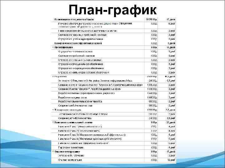 План-график 