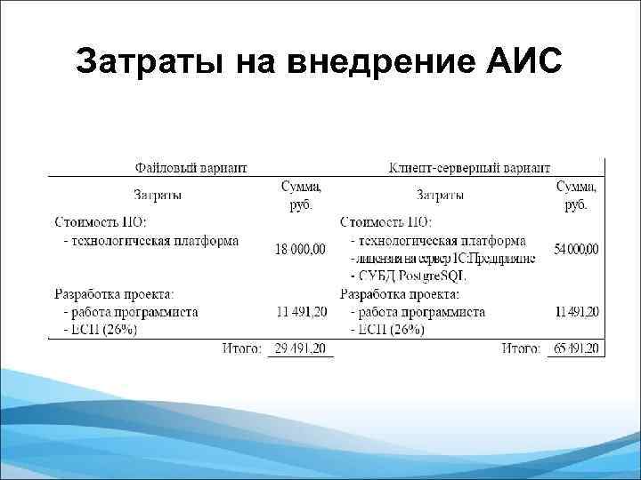 Этапы внедрения автоматизированной информационной системы. Аис результаты внедрения. Результаты внедрения автоматизированных информационных систем. Запуск пилотного проекта этапы. Основные функции системы аис судопроизводство.