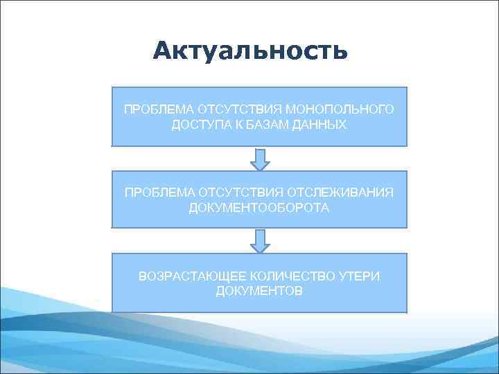 Актуальность ПРОБЛЕМА ОТСУТСТВИЯ МОНОПОЛЬНОГО ДОСТУПА К БАЗАМ ДАННЫХ ПРОБЛЕМА ОТСУТСТВИЯ ОТСЛЕЖИВАНИЯ ДОКУМЕНТООБОРОТА ВОЗРАСТАЮЩЕЕ КОЛИЧЕСТВО