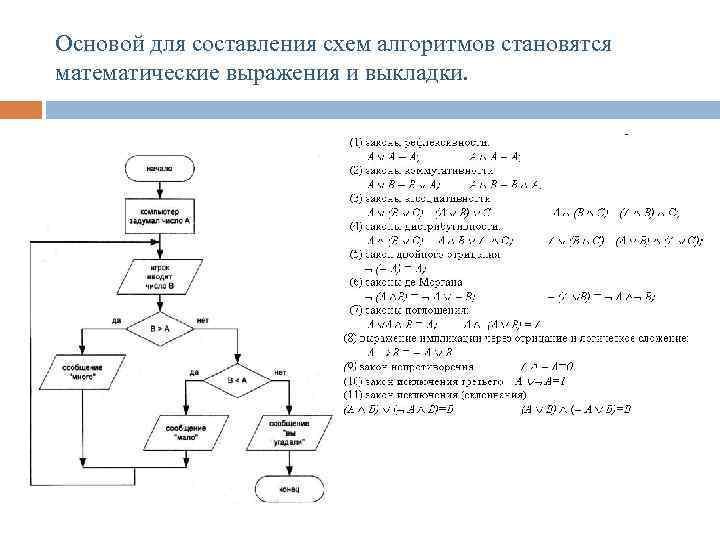 Основой для составления схем алгоритмов становятся математические выражения и выкладки. 