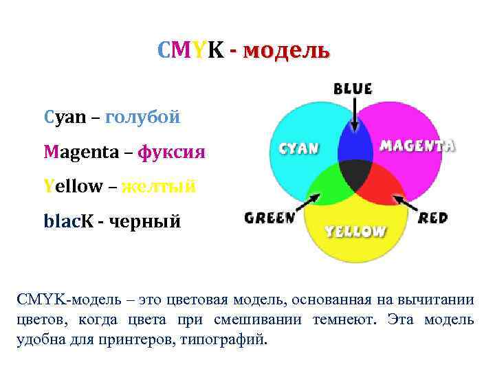 Цветовые модели кодирование цветов. Модели кодирования цвета. Кодировка CMYK. CMYK цветовая модель кодировка. Кодировка цвета CMYK.