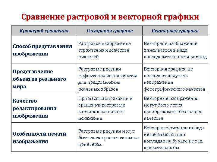 Сравнение растровых изображений