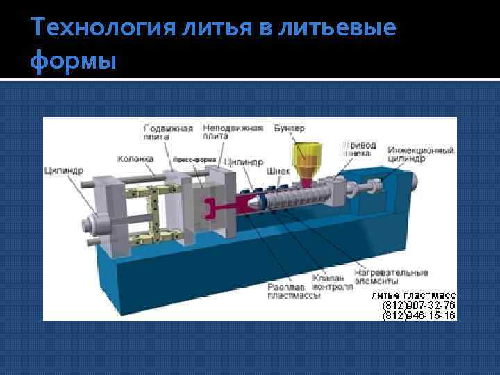 Технология литья в литьевые формы 