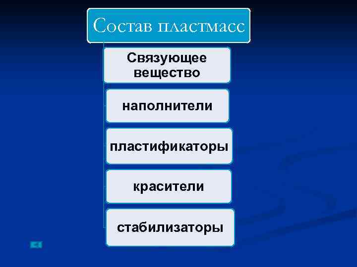 Состав пластмасс Связующее вещество наполнители пластификаторы красители стабилизаторы 