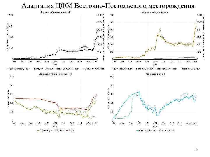 Адаптация ЦФМ Восточно-Постольского месторождения 10 