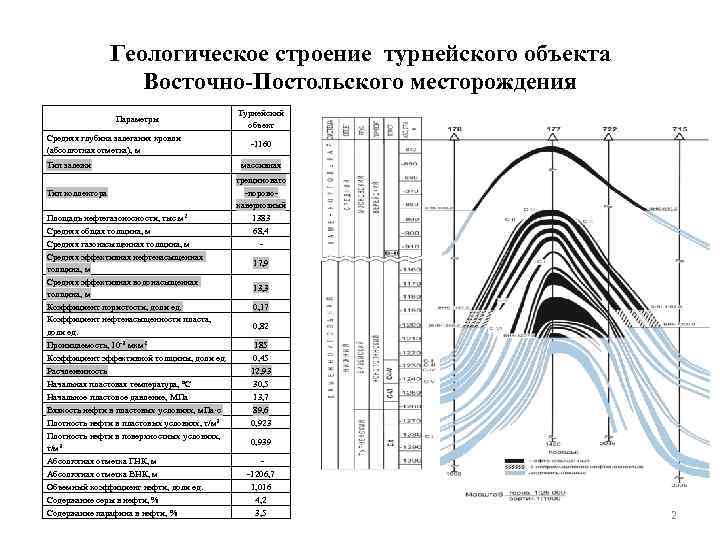 Геологические виды. Восточно Постольское месторождение. Типы геологических структур. Геологическое строение Мыльджинского месторождения. Геологическое строение Томинского месторождения.