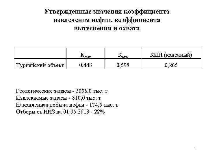 Утвержденные значения коэффициента извлечения нефти, коэффициента вытеснения и охвата Квыт Кохв КИН (конечный) Турнейский