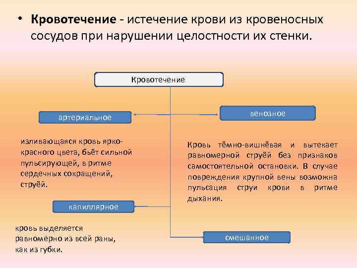  • Кровотечение - истечение крови из кровеносных сосудов при нарушении целостности их стенки.