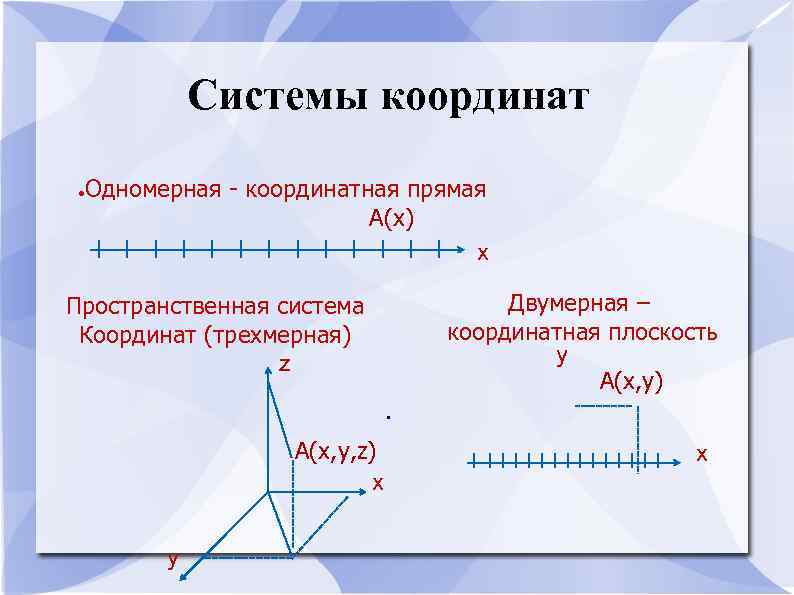 Формула системы координат. Одномерная двухмерная и трехмерная система координат. Типы систем координат. Пространственная система координат. Координатная прямая в пространстве.