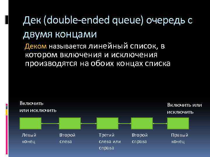 Дек (double-ended queue) очередь с двумя концами Деком называется линейный список, в котором включения