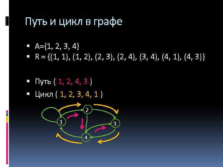 Путь и цикл в графе A={1, 2, 3, 4} R = {(1, 1), (1,