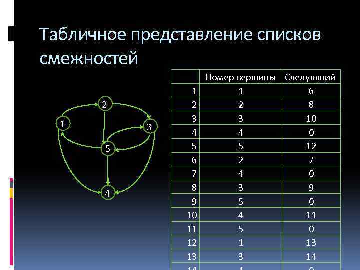 Табличное представление