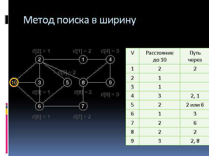 Найдите способ выбрать