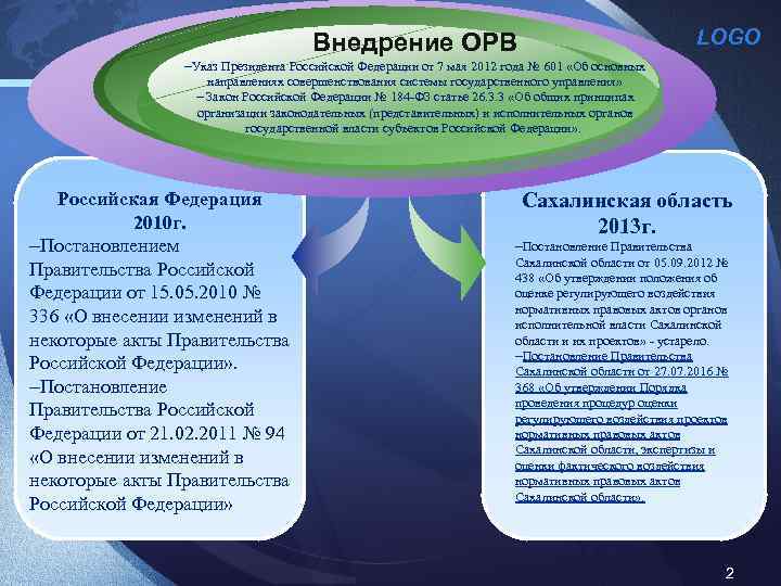 Внедрение ОРВ LOGO Указ Президента Российской Федерации от 7 мая 2012 года № 601