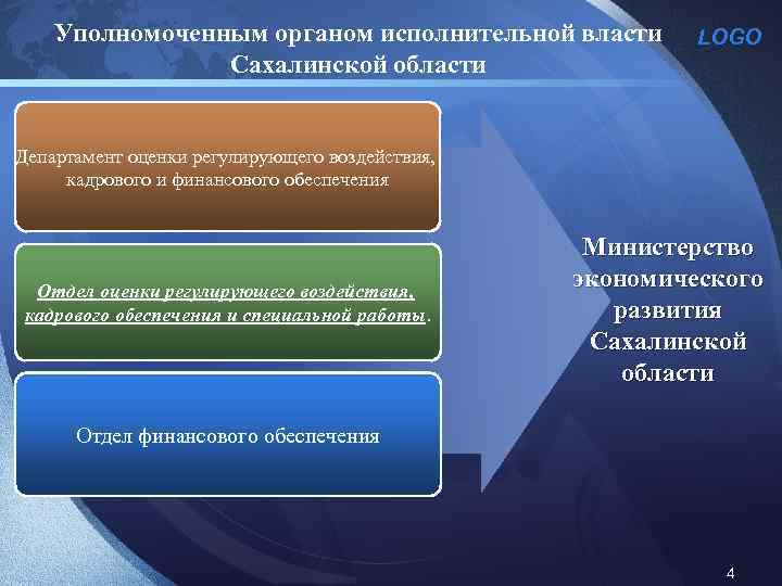 Уполномоченным органом исполнительной власти Сахалинской области LOGO Департамент оценки регулирующего воздействия, кадрового и финансового