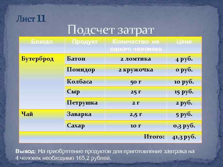 Лист 11 Блюдо Подсчет затрат Цена 2 ломтика 4 руб. 2 кружочка 0 руб.