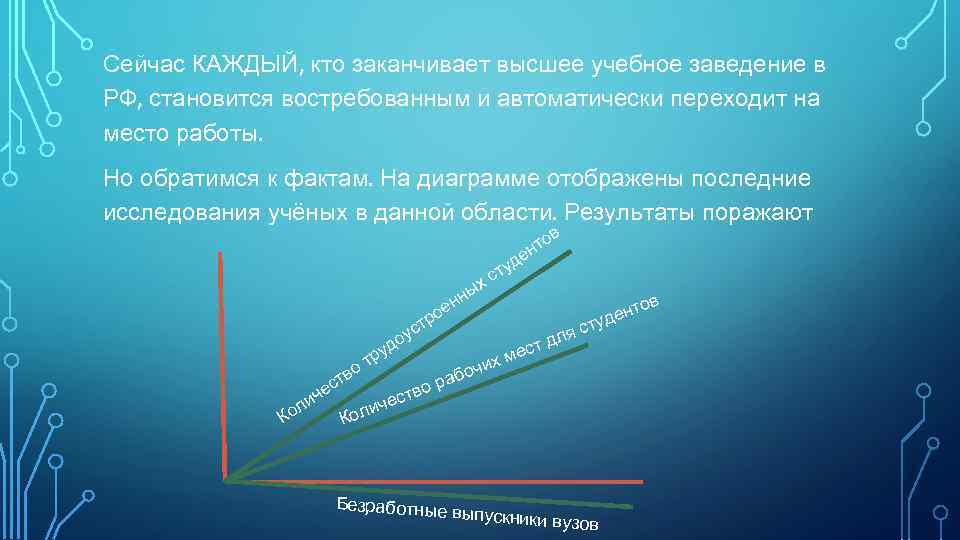 Сейчас КАЖДЫЙ, кто заканчивает высшее учебное заведение в РФ, становится востребованным и автоматически переходит