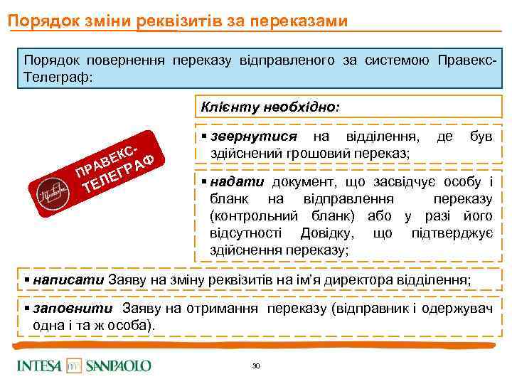 Порядок зміни реквізитів за переказами Порядок повернення переказу відправленого за системою Правекс. Телеграф: Клієнту