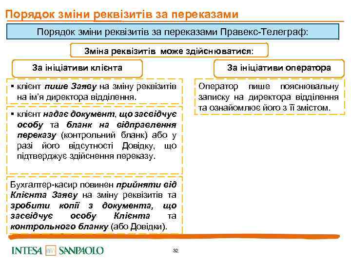 Порядок зміни реквізитів за переказами Правекс-Телеграф: Зміна реквізитів може здійснюватися: За ініціативи клієнта За