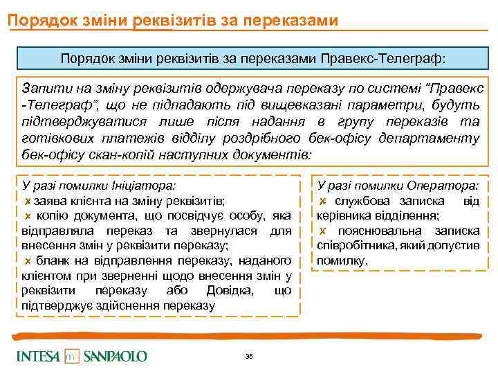 Порядок зміни реквізитів за переказами Правекс-Телеграф: Запити на зміну реквізитів одержувача переказу по системі