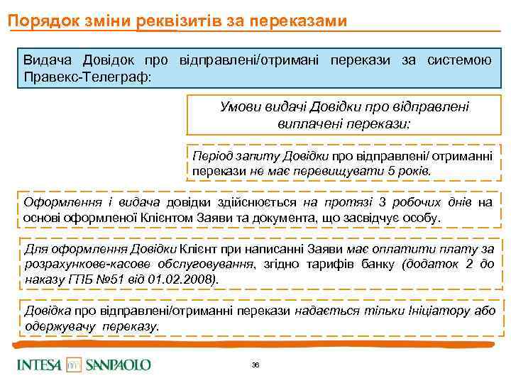 Порядок зміни реквізитів за переказами Видача Довідок про відправлені/отримані перекази за системою Правекс-Телеграф: Умови