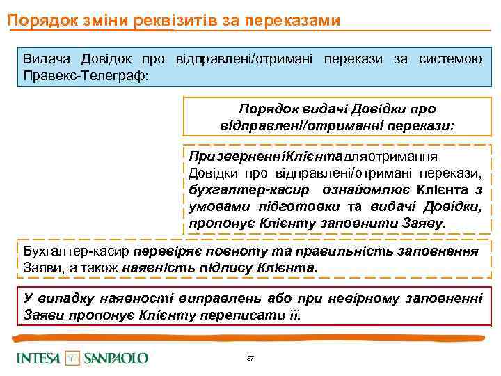 Порядок зміни реквізитів за переказами Видача Довідок про відправлені/отримані перекази за системою Правекс-Телеграф: Порядок