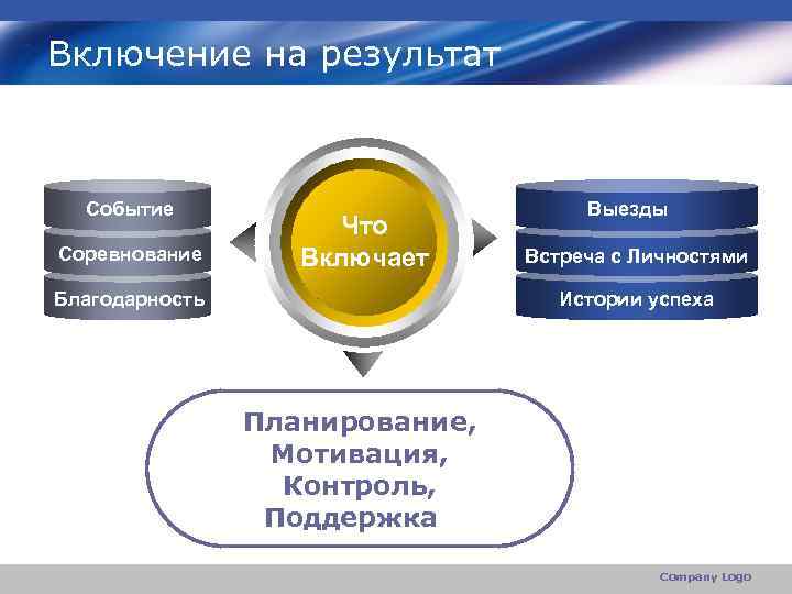 Включение на результат Событие Соревнование Что Включает Благодарность Выезды Встреча с Личностями Истории успеха