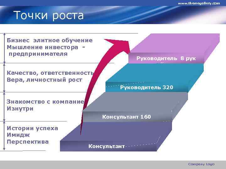 www. themegallery. com Точки роста Бизнес элитное обучение Мышление инвестора предпринимателя Руководитель 8 рук