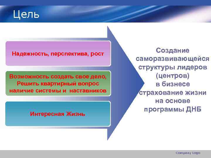 Цель Надежность, перспектива, рост Возможность создать свое дело, Решить квартирный вопрос наличие системы и