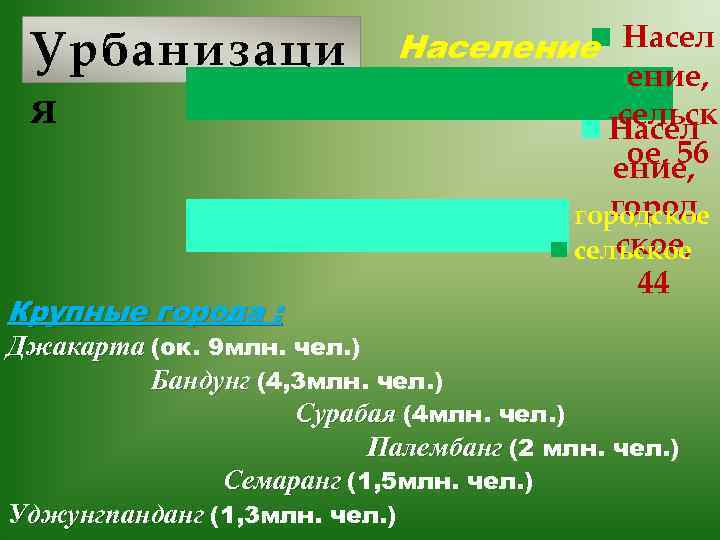 Урбанизаци я Население Насел ение, сельск Насел ое, 56 ение, городское, сельское Крупные города