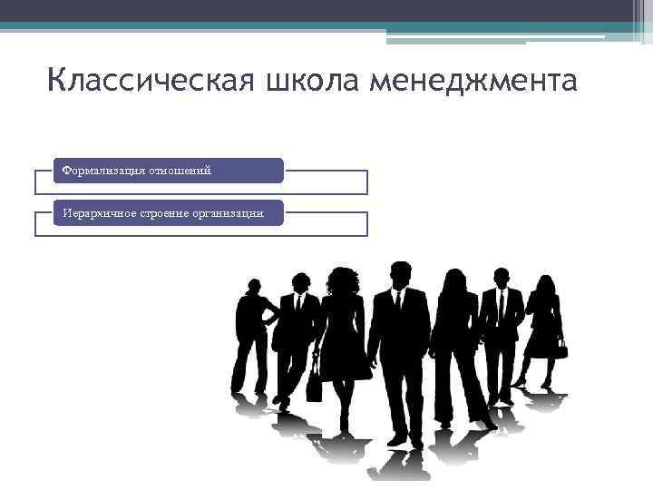 Классическая школа менеджмента Формализация отношений Иерархичное строение организации 