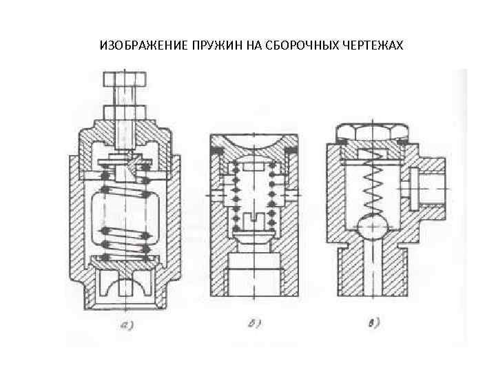 Как изображаются на сборочных чертежах пружины